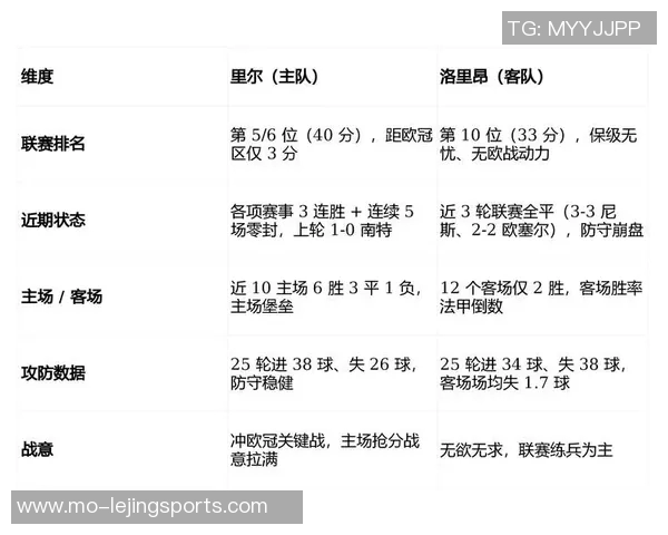 里昂足球在法甲联赛中的最新排名分析与未来展望